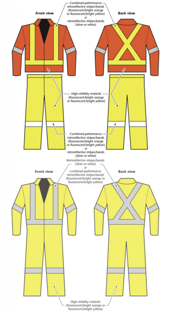 High Risk: Class 2 for daytime, Class 3 for low-light conditions