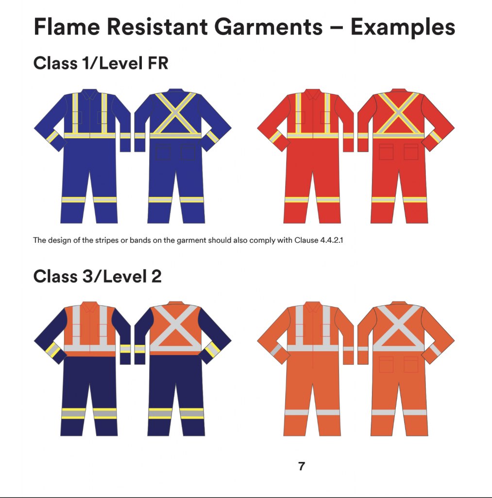 Flame resistant garments