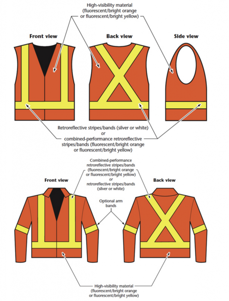 Everything You Need To Know About High Visibility Safety Coveralls